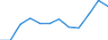 Indicator: Population Estimate,: Migration Flow (5-year estimate) for Bell County, KY (DISCONTINUED)