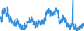 Indicator: Unemployment Rate in Bell County, KY: 