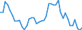 Indicator: Unemployment Rate in Bell County, KY: 