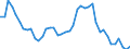 Indicator: Unemployed Persons in Bell County, KY: 