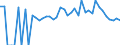 Indicator: 90% Confidence Interval: Lower Bound of Estimate of People of All Ages in Poverty for Bell County, KY