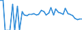 Indicator: 90% Confidence Interval: Lower Bound of Estimate of People Age 0-17 in Poverty for Bell County, KY