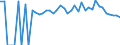 Indicator: 90% Confidence Interval: Upper Bound of Estimate of People of All Ages in Poverty for Bell County, KY