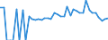 Indicator: 90% Confidence Interval: Lower Bound of Estimate of Percent of Related Children Age 5-17 in Families in Poverty for Bell County, KY