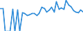 Indicator: 90% Confidence Interval: Lower Bound of Estimate of Percent of People of All Ages in Poverty for Bell County, KY