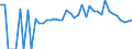 Indicator: 90% Confidence Interval: Lower Bound of Estimate of Percent of People Age 0-17 in Poverty for Bell County, KY