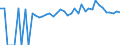 Indicator: 90% Confidence Interval: Upper Bound of Estimate of Percent of People of All Ages in Poverty for Bell County, KY