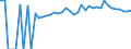 Indicator: 90% Confidence Interval: Upper Bound of Estimate of Percent of People Age 0-17 in Poverty for Bell County, KY