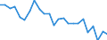 Indicator: Real Gross Domestic Product:: All Industries in Bell County, KY