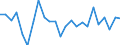 Indicator: Real Gross Domestic Product:: Private Goods-Producing Industries in Bell County, KY