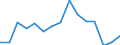 Indicator: Housing Inventory: Active Listing Count: r Boone County, KY