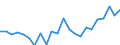 Indicator: Housing Inventory: Active Listing Count: KY