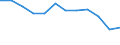 Indicator: Housing Inventory: Active Listing Count: year estimate) for Boone County, KY (DISCONTINUED)