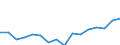 Indicator: Housing Inventory: Active Listing Count: g in Boone County, KY