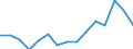 Indicator: Housing Inventory: Active Listing Count: (5-year estimate) Index for Boone County, KY