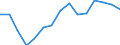 Indicator: Housing Inventory: Active Listing Count: as a Percentage of Households with Children (5-year estimate) in Boone County, KY