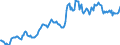 Indicator: Housing Inventory: Average Listing Price: in Boone County, KY