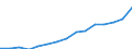 Indicator: Population Estimate,: Total, Not Hispanic or Latino, Two or More Races (5-year estimate) in Boone County, KY