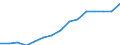 Indicator: Population Estimate,: Total, Not Hispanic or Latino, Two or More Races, Two Races Excluding Some Other Race, and Three or More Races (5-year estimate) in Boone County, KY