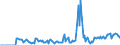 Indicator: Market Hotness: Hotness Rank in Boone County, KY: 