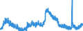 Indicator: Unemployment Rate in Boone County, KY: 