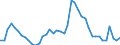 Indicator: Unemployment Rate in Boone County, KY: 