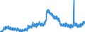 Indicator: Unemployed Persons in Boone County, KY: 