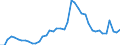 Indicator: Unemployed Persons in Boone County, KY: 