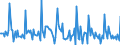 Indicator: Market Hotness: Page View Count per Property: in Boone County, KY