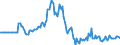Indicator: Market Hotness: Page View Count per Property: in Boone County, KY