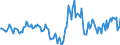 Indicator: Housing Inventory: Median Days on Market: Year-Over-Year in Boone County, KY