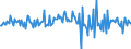 Indicator: Housing Inventory: Median: Listing Price per Square Feet Month-Over-Month in Boone County, KY