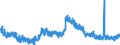 Indicator: Unemployment Rate in Bourbon County, KY: 