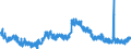 Indicator: Unemployed Persons in Bourbon County, KY: 