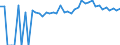 Indicator: 90% Confidence Interval: Upper Bound of Estimate of Related Children Age 5-17 in Families in Poverty for Bourbon County, KY