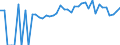 Indicator: 90% Confidence Interval: Lower Bound of Estimate of Percent of People of All Ages in Poverty for Bourbon County, KY