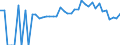 Indicator: 90% Confidence Interval: Lower Bound of Estimate of Percent of People Age 0-17 in Poverty for Bourbon County, KY