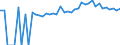 Indicator: 90% Confidence Interval: Upper Bound of Estimate of Percent of Related Children Age 5-17 in Families in Poverty for Bourbon County, KY