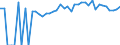 Indicator: 90% Confidence Interval: Upper Bound of Estimate of Percent of People of All Ages in Poverty for Bourbon County, KY