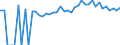 Indicator: 90% Confidence Interval: Upper Bound of Estimate of Percent of People Age 0-17 in Poverty for Bourbon County, KY