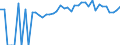 Indicator: Estimated Percent of: People of All Ages in Poverty for Bourbon County, KY