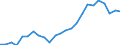 Indicator: Real Gross Domestic Product:: All Industries in Bourbon County, KY