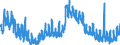 Indicator: Unemployment Rate in Bracken County, KY: 