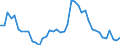 Indicator: Unemployment Rate in Bracken County, KY: 