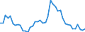 Indicator: Unemployed Persons in Bracken County, KY: 