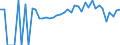 Indicator: 90% Confidence Interval: Lower Bound of Estimate of People of All Ages in Poverty for Bracken County, KY