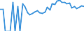 Indicator: 90% Confidence Interval: Upper Bound of Estimate of Related Children Age 5-17 in Families in Poverty for Bracken County, KY