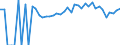 Indicator: 90% Confidence Interval: Upper Bound of Estimate of People of All Ages in Poverty for Bracken County, KY