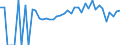 Indicator: 90% Confidence Interval: Lower Bound of Estimate of Percent of People of All Ages in Poverty for Bracken County, KY