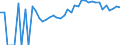 Indicator: 90% Confidence Interval: Upper Bound of Estimate of Percent of Related Children Age 5-17 in Families in Poverty for Bracken County, KY